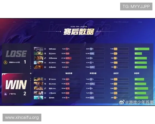 TTG电子游戏最新版本更新内容详解帮助玩家了解游戏优化与新功能上线