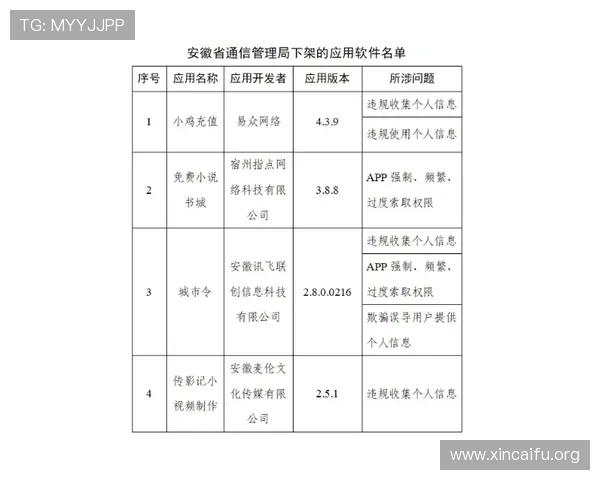 凯发注册中心注册流程优化方案助力用户快速完成账号注册与登录