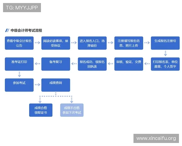 凯发电游官网首页注册流程详解，新手玩家快速入门指南推荐阅读