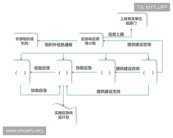 k8凯发中国天生赢家：详细介绍平台的注册流程、账号安全及个人信息保护措施